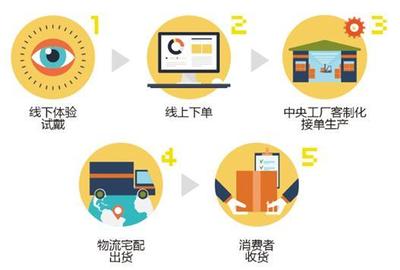 運(yùn)動(dòng)光學(xué)點(diǎn)亮人類(lèi)未來(lái) 黑貂近視運(yùn)動(dòng)眼鏡如何詮釋專業(yè)“動(dòng)科技”